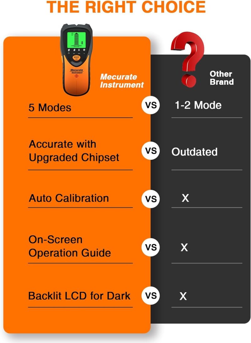 Mecurate Stud Finder Wall Scanner Sensor - 5 in 1 Electronic Stud with LCD Display & Audio Alarm for Wood AC Live Wire Metal Studs Detection Joist Pipe  Amazon.ca Tools & Home Improvement - Image 5